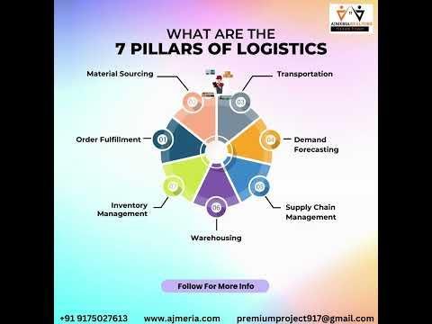 JD Logistics Unveils Global Expansion Roadmap for 2025